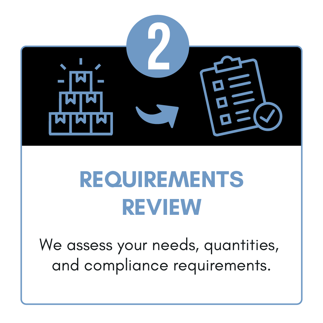 REQUIREMENTS REVIEW