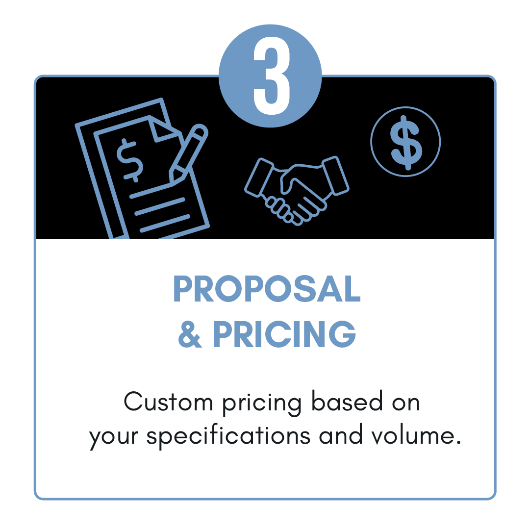 PROPOSAL & PRICING