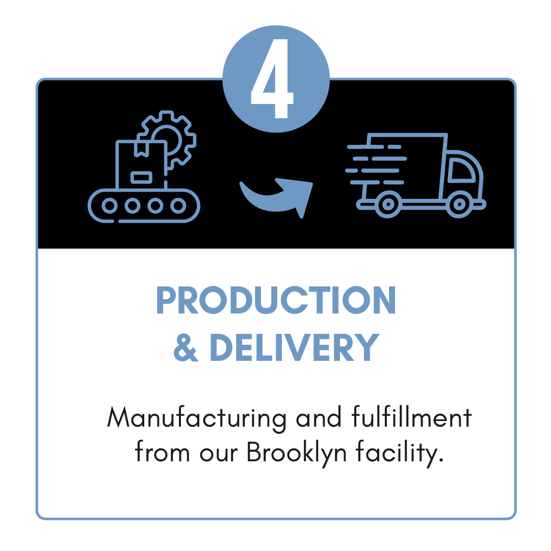 PRODUCTION & DELIVERY